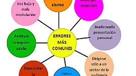 Timeline: LA EXPOSICION ORAL