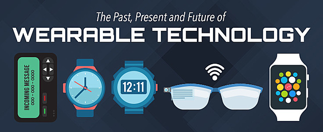 WEARABLE TECHNOLOGY