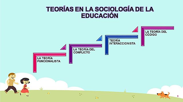 Teoría de la Nueva Sociología  de la Educación