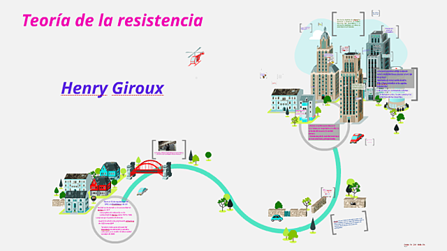 Teorías de la Resistencia  (Willis y Giroux)