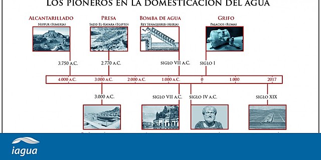 Elaboración  acueducto, alcantarillado.