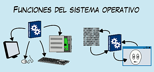 FUNCIONES BÁSICAS DEL SISTEMA OPERATIVO