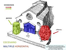 Escenario multiple horizontal