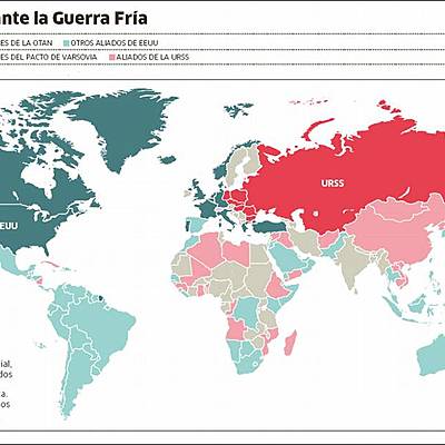 Timeline: Antecedentes y el desarrollo de la Segunda Guerra Mundial, la Guerra Fría y la caída del muro de Berlín.