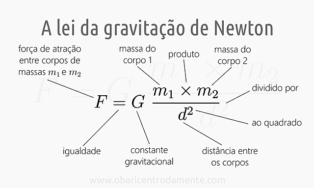 Lei da gravitação universal