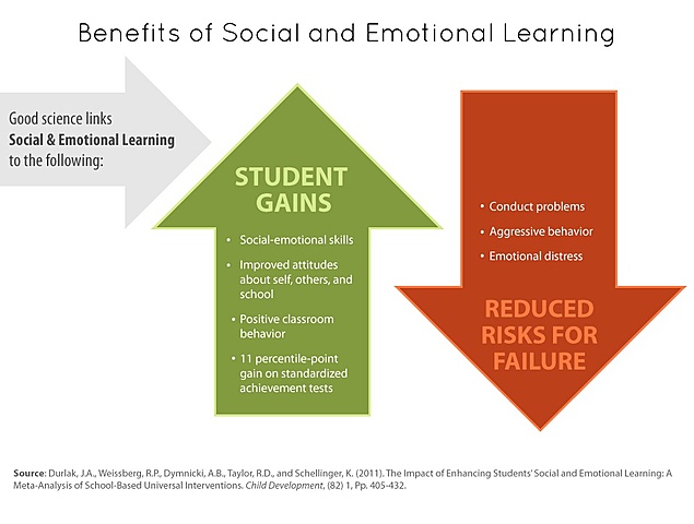 First National Before and After School Study
