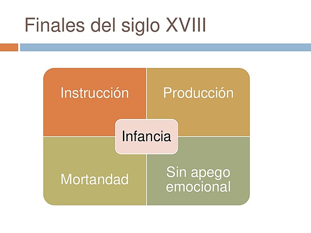 INFANCIA A FINALES DEL SIGLO XVII