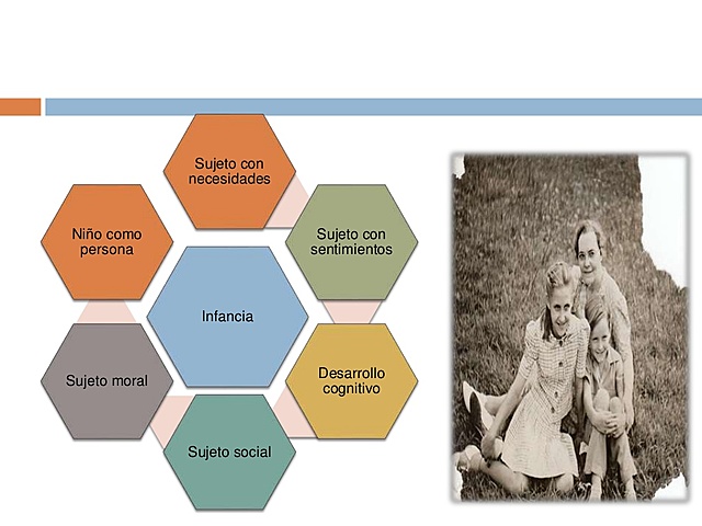 Concepto de Infancia en el siglo XX