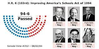 Improving America’s Schools Act of 1994  ( Statutory Law)