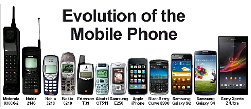 Mobile Phones
