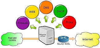 Sistemas Operativos para Sistemas Compartidos