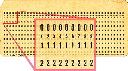 Surgen las tarjetas perforadas