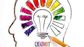 Timeline: Linea de Tiempo Teorías de la Creatividad