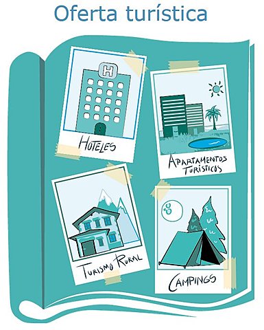 Secretaría de Turismo