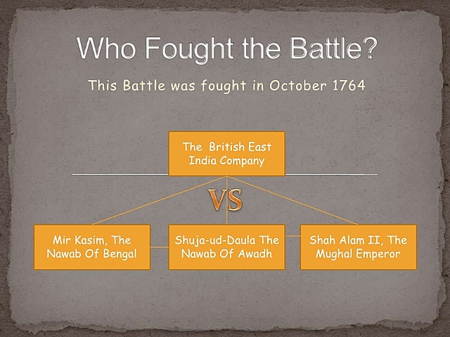 Battle of Buxar: PART 2