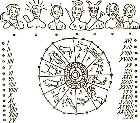 Введение в Римской империи юлианского календаря
