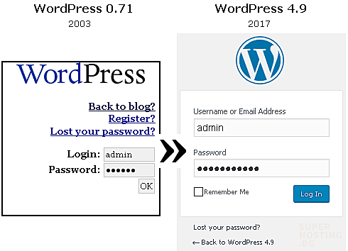 WORDPRESS (INFORMATIONAL AGE)