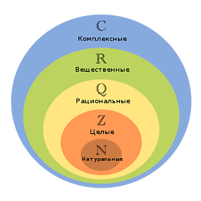 Timeline: The History of Complex Numbers