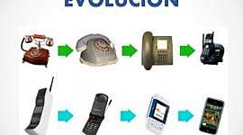 Timeline: historia de el telefono