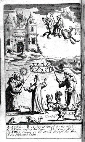 Belief in witchcraft