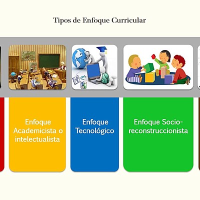 Timeline: EVOLUCION HISTORICA DE LOS ENFOQUES CURRICULARES