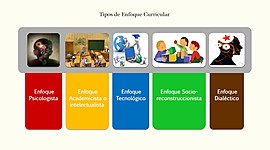 Timeline: EVOLUCION HISTORICA DE LOS ENFOQUES CURRICULARES