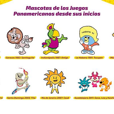 Timeline: CRONOLOGIA DE LOS JUEGOS PANAMERICANOS