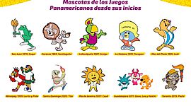 Timeline: CRONOLOGIA DE LOS JUEGOS PANAMERICANOS