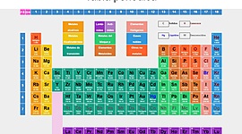 Timeline: Tabla Periódica