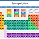 Tabla periodica