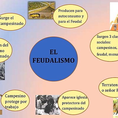 Timeline: modos de producción