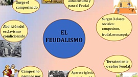 Timeline: modos de producción