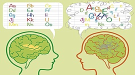 Timeline: La dislexia