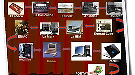 Timeline: HISTORIA DE LA COMPUTADORA