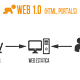 Web1 0