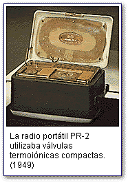 Resurgimiento de la Empresa y posteriormente un periodo de recesión
