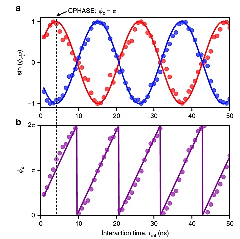 Дениел Лосс и Дэвид П. ДиВинсензо