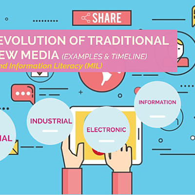 Timeline: The Evolution of Traditional to New Media