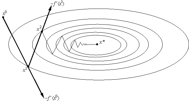 Проблема локальных минимумов