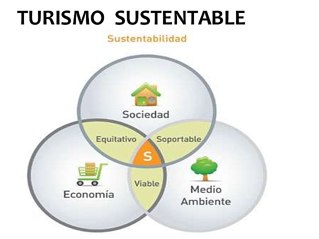 Definición Turismo Sustentable