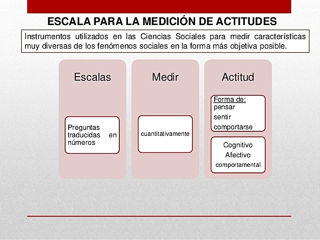 Medición de actitudes