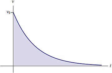 Decaimiento arquitectónico