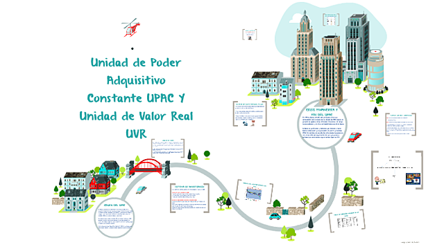 Surge la Upac (Unidad de Poder Adquisitivo Constante)