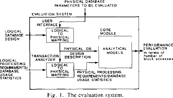 Se Desarrolla del IDS