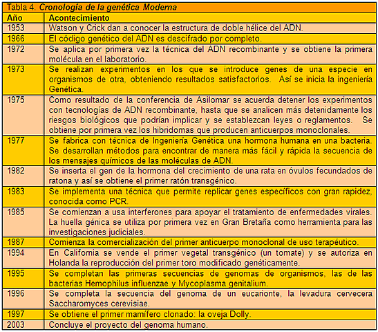 HISTORIA DE LA GENÉTICA 2019