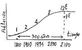 Crecimiento de actividad económica