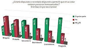 Investigaciones históricas sobre homosexualidad