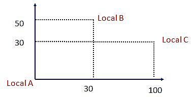 Programación No Lineal
