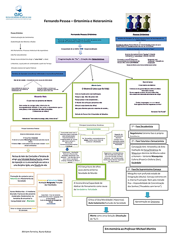 Poesia de Fernando Pessoa em dia de homenagem!