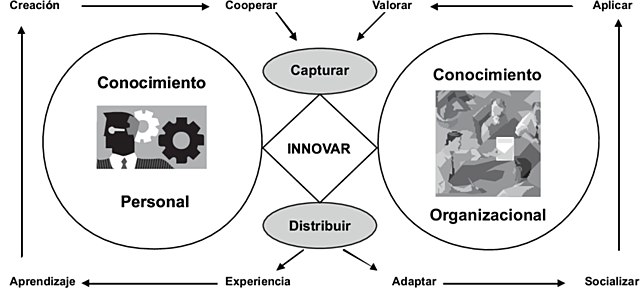 MODELO ARTHUR ANDERSEN